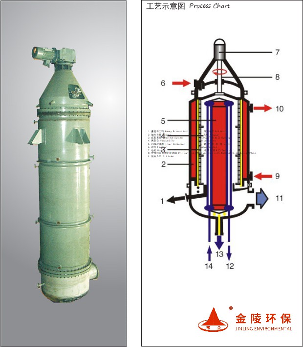 分子蒸餾01.jpg