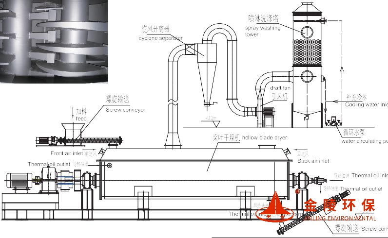 槳葉污泥干化機(jī)3.jpg