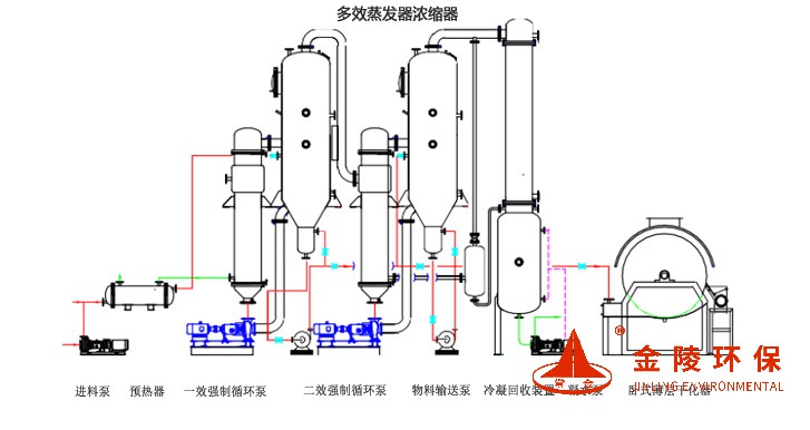 多效蒸發(fā)濃縮器內(nèi)頁02.jpg