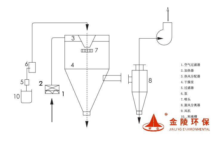 廢液噴霧干燥機(jī)2.jpg
